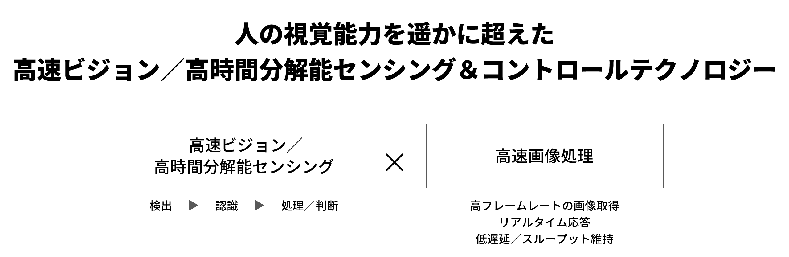 人の視覚能力を遥かに超えた高速ビジョン／高時間分解能センシング＆コントロールテクノロジー