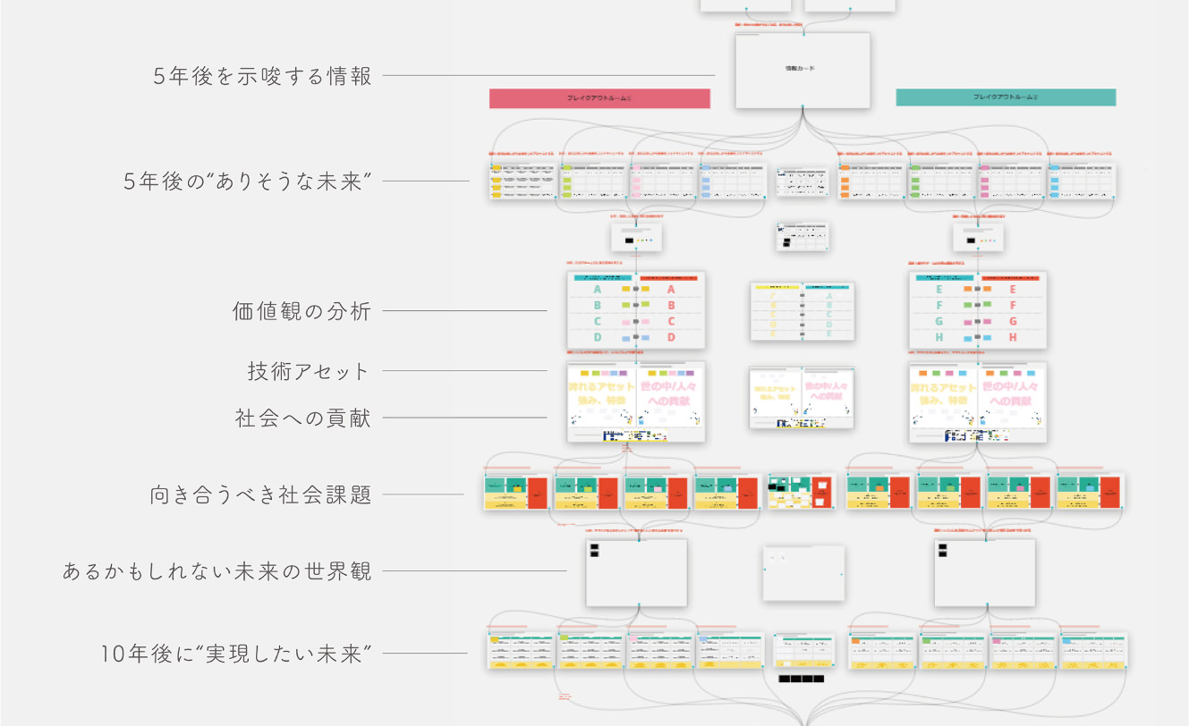 オンラインワークショップでの設計図